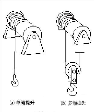 钢丝绳示意图1