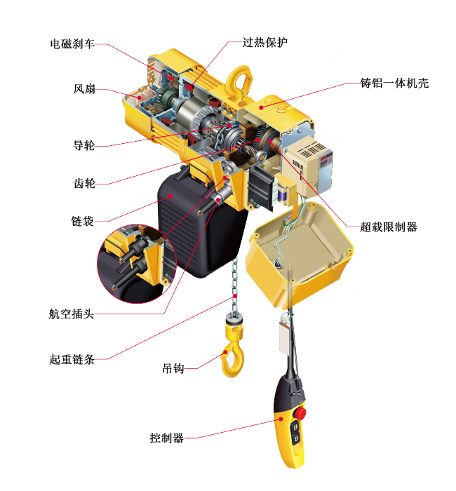 环链电动葫芦结构图